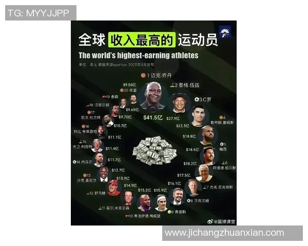 全球足球明星财富排行榜揭晓谁是最富有的球员和他们的收入来源分析